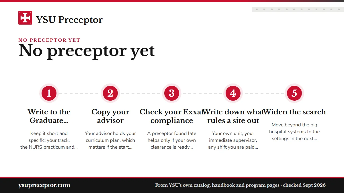 Numbered steps. This week, step by step: 1 Write to the Graduate Clinical Coordinator; 2 Copy your advisor; 3 Check your Exxat compliance; 4 Write down what rules a site out; 5 Widen the search.