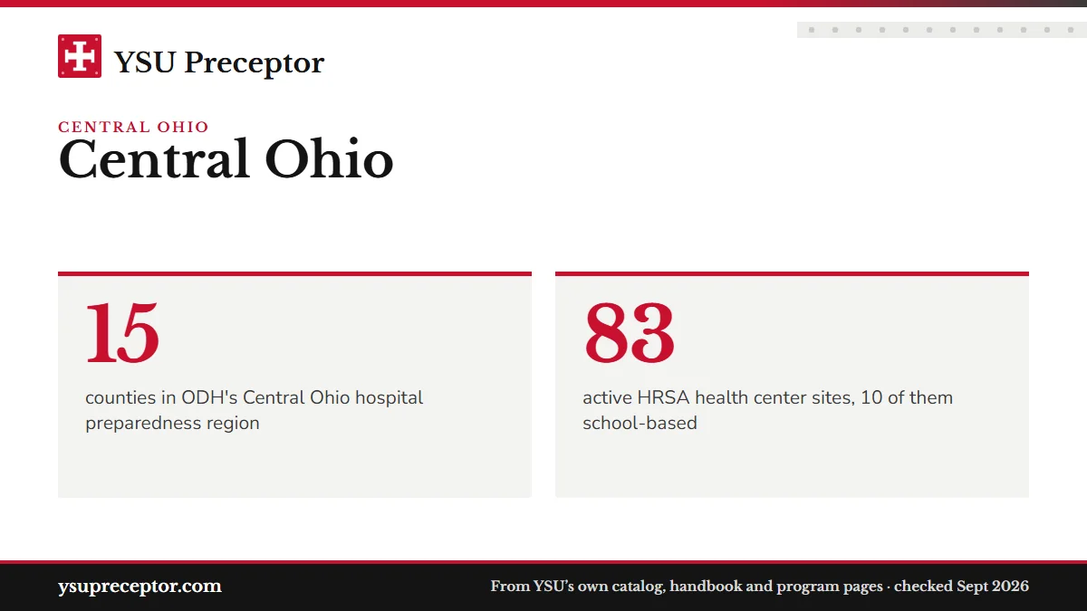 Central Ohio. 15: counties in ODH's Central Ohio hospital preparedness region; 83: active HRSA health center sites, 10 of them school-based.