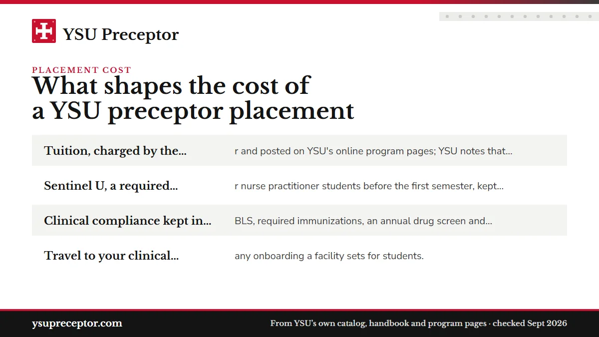 YSU's own costs are separate: Tuition, charged by the credit hour and posted on YSU's onli; Sentinel U, a required purchase for nurse practitioner stude; Clinical compliance kept in Exxat: BLS, required immunizatio; Travel to your clinical site, and any onboarding a facility .