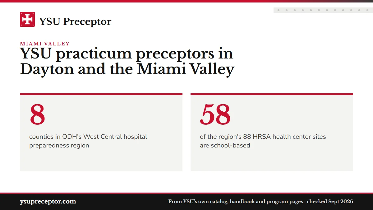 YSU practicum preceptors in Dayton and the Miami Valley. 8: counties in ODH's West Central hospital preparedness region; 58: of the region's 88 HRSA health center sites are school-based.