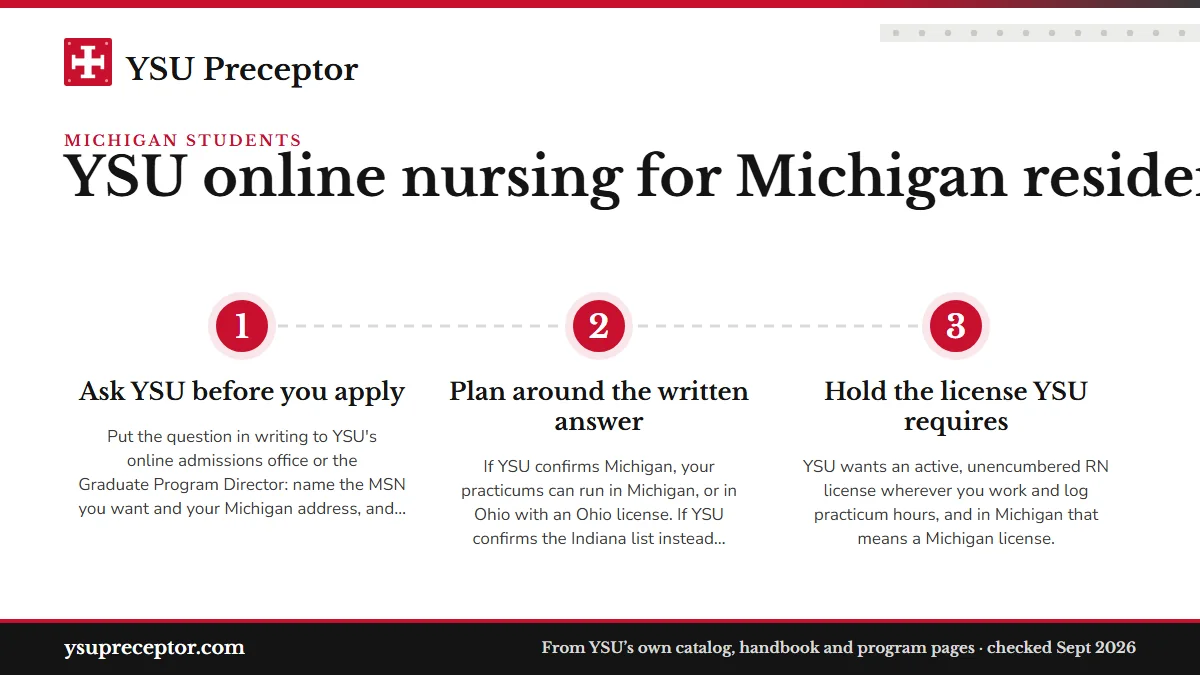 Numbered steps. What the conflict means for a Michigan applicant: 1 Ask YSU before you apply; 2 Plan around the written answer; 3 Hold the license YSU requires.