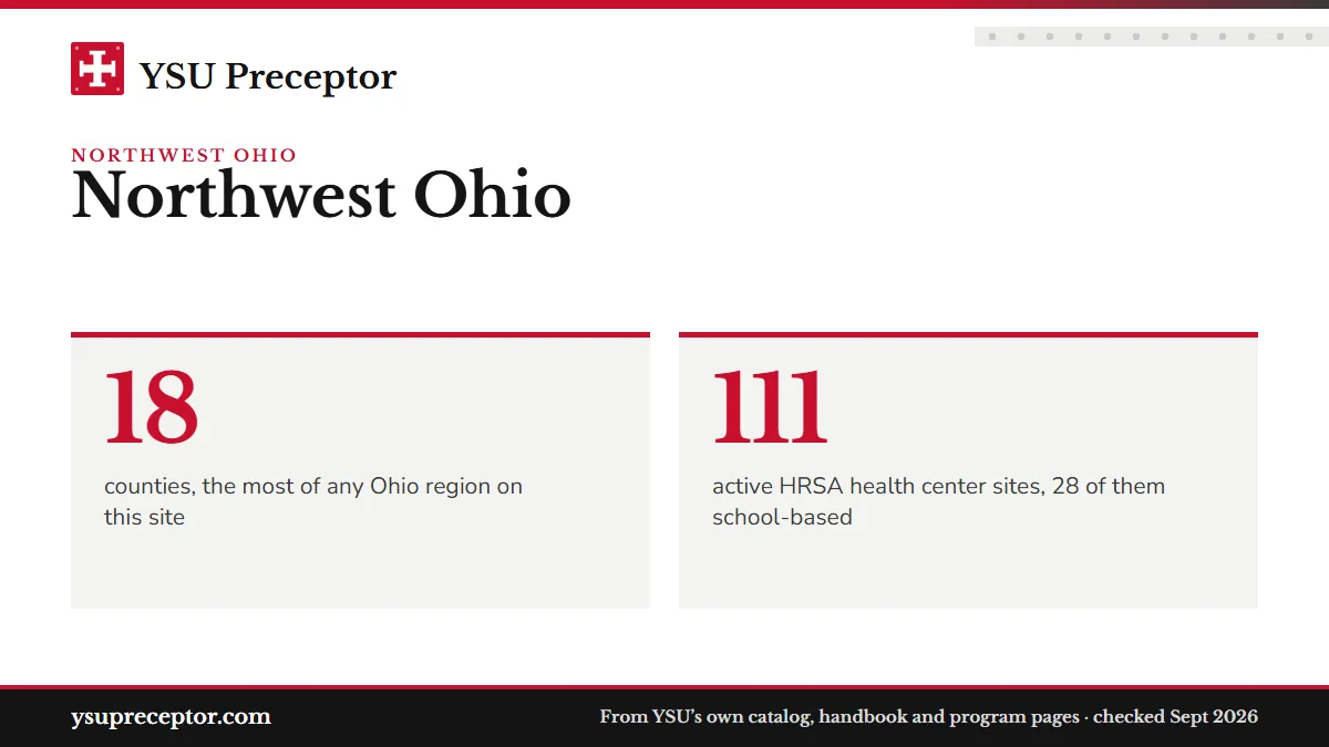 Northwest Ohio. 18: counties, the most of any Ohio region on this site; 111: active HRSA health center sites, 28 of them school-based.