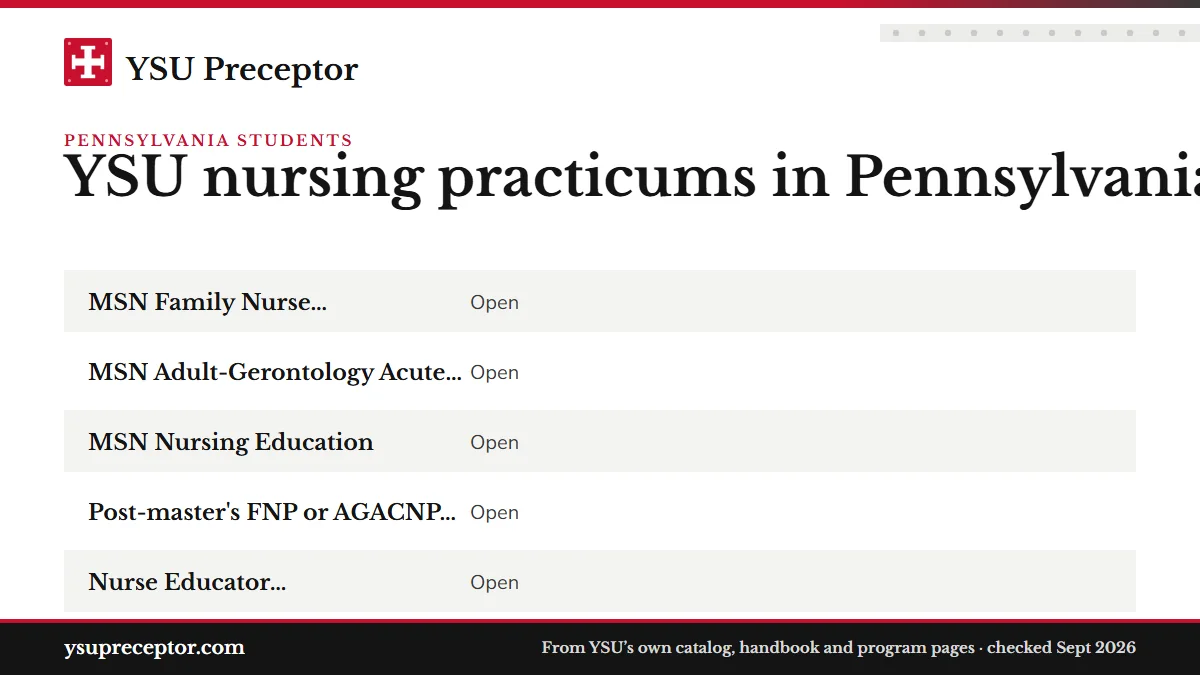 Table. Pennsylvania in YSU's own sources: MSN Family Nurse Practitioner, Open; MSN Adult-Gerontology Acute Care NP, Open; MSN Nursing Education, Open; Post-master's FNP or AGACNP certificate, advanced placement included, Open.