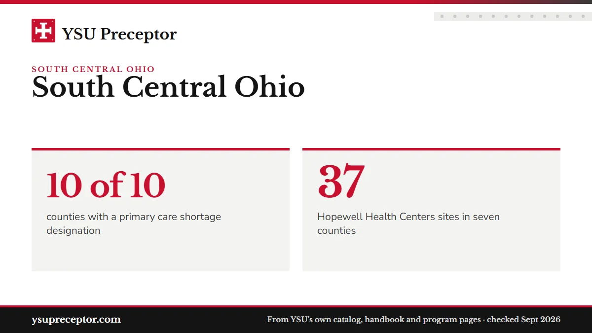South Central Ohio. 10 of 10: counties with a primary care shortage designation; 37: Hopewell Health Centers sites in seven counties.