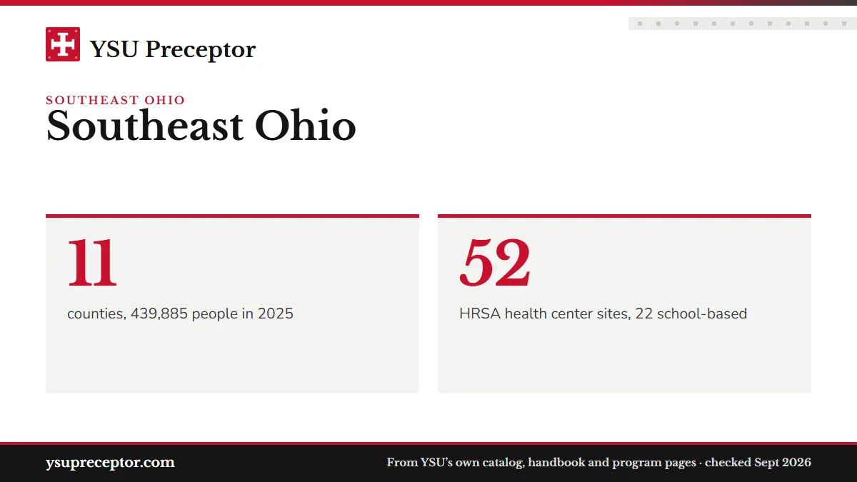 Southeast Ohio. 11: counties, 439,885 people in 2025; 52: HRSA health center sites, 22 school-based.