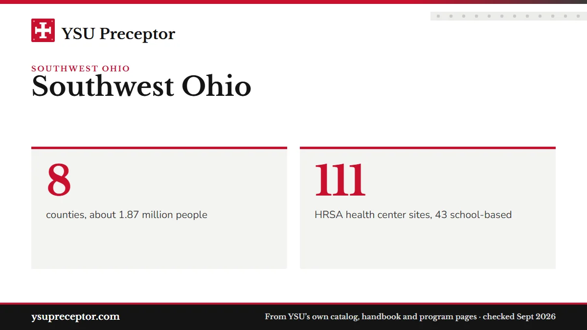 Southwest Ohio. 8: counties, about 1.87 million people; 111: HRSA health center sites, 43 school-based.