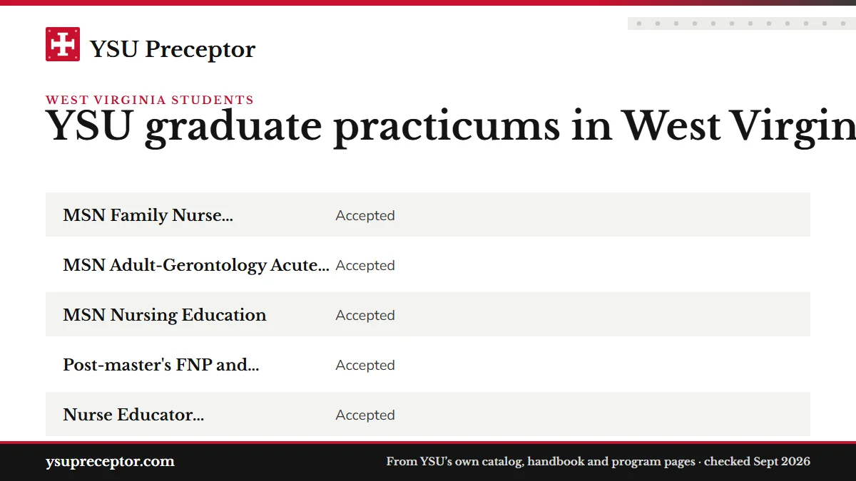 Table. West Virginia across YSU's sources: MSN Family Nurse Practitioner, Accepted; MSN Adult-Gerontology Acute Care NP, Accepted; MSN Nursing Education, Accepted; Post-master's FNP and AGACNP certificates, with advanced placement, Accepted.