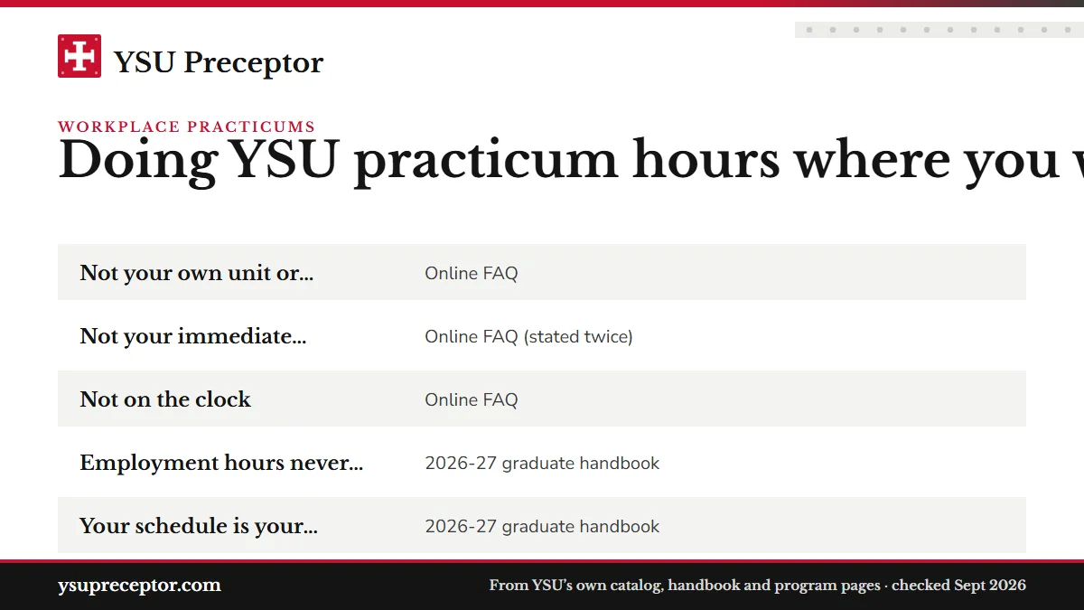 Table. YSU's workplace limits and what each means for you: Not your own unit or patient care area, Online FAQ; Not your immediate supervisor, Online FAQ (stated twice); Not on the clock, Online FAQ; Employment hours never count, 2026-27 graduate handbook.