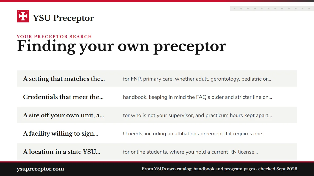 What securing a preceptor involves in practice: A setting that matches the track: for FNP, primary care, whe; Credentials that meet the 2026-27 handbook, keeping in mind ; A site off your own unit, a preceptor who is not your superv; A facility willing to sign what YSU needs, including an affi.